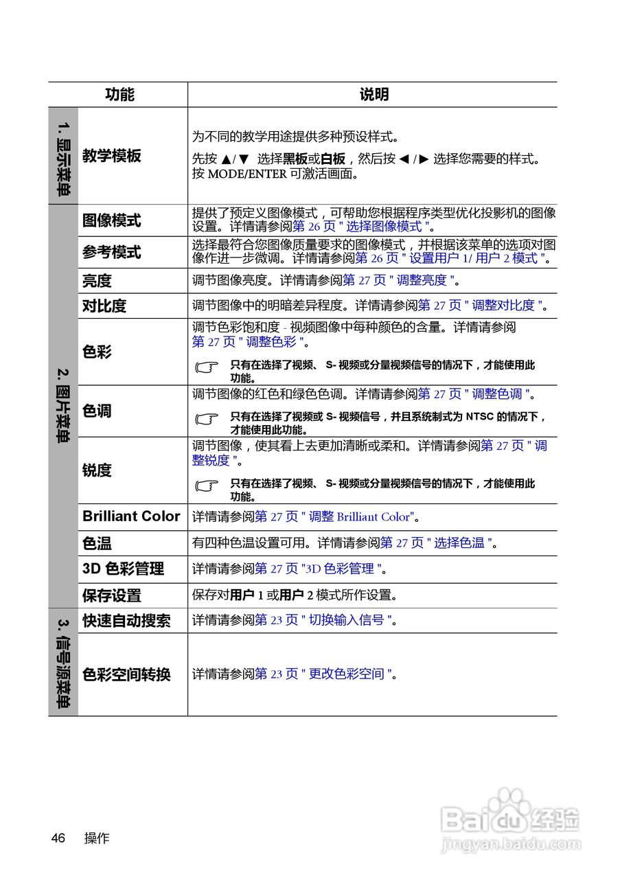 明基MX615投影机使用说明书:[5]