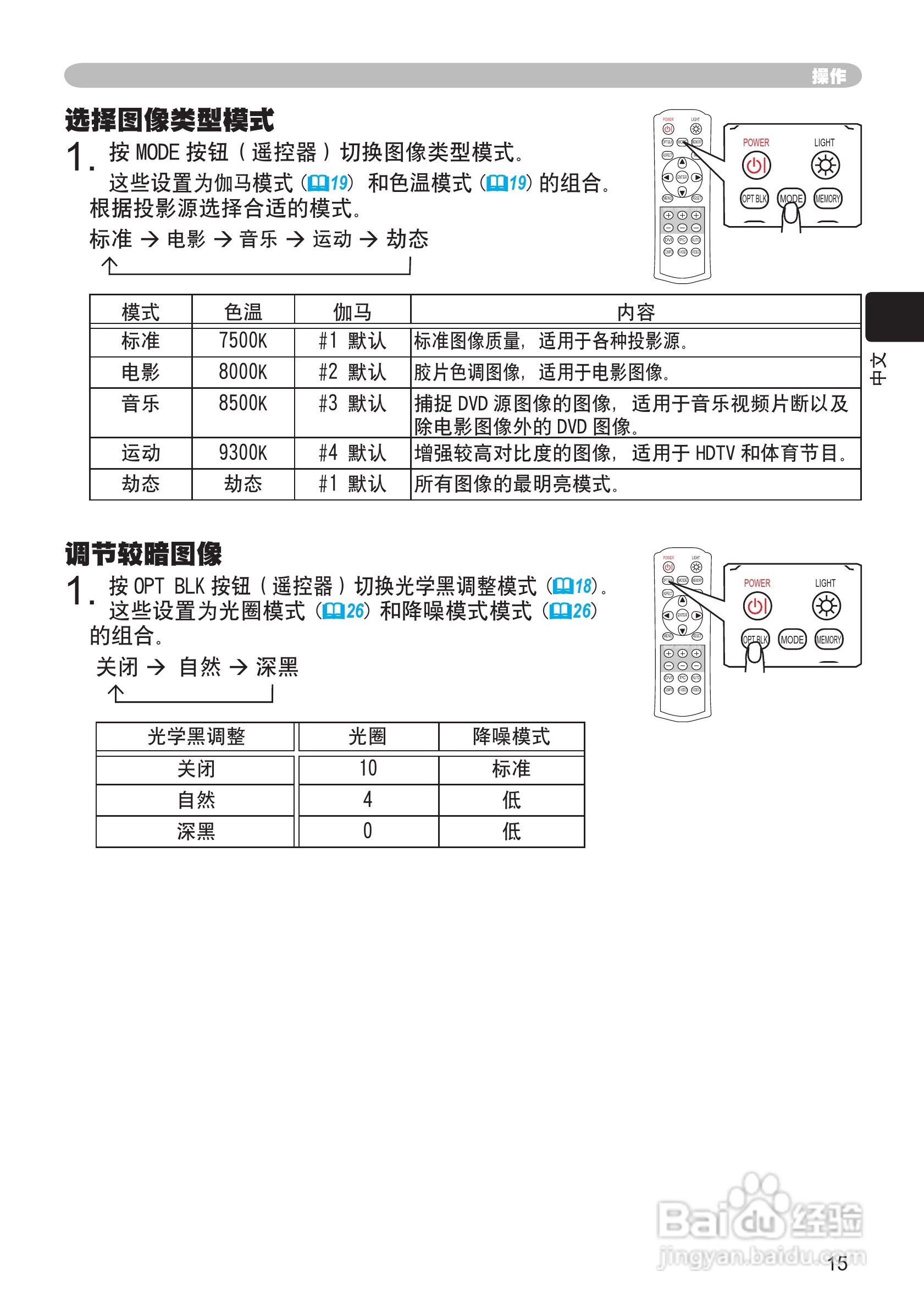 日立 PJ-TX100投影机说明书:[2]