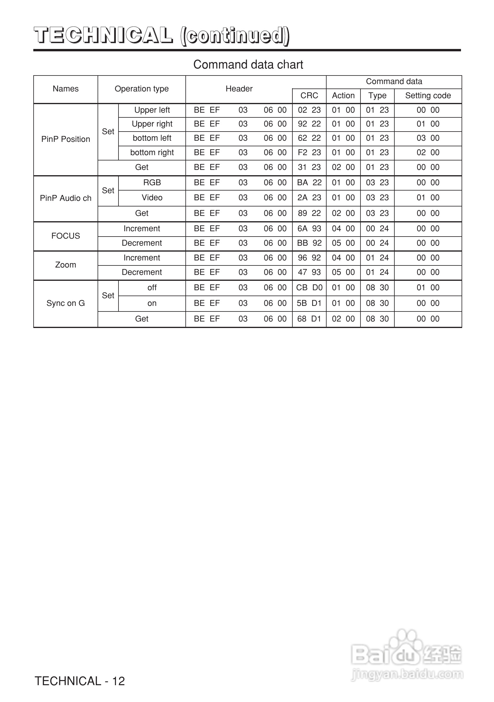 日立 CP-X980W投影机说明书:[4]