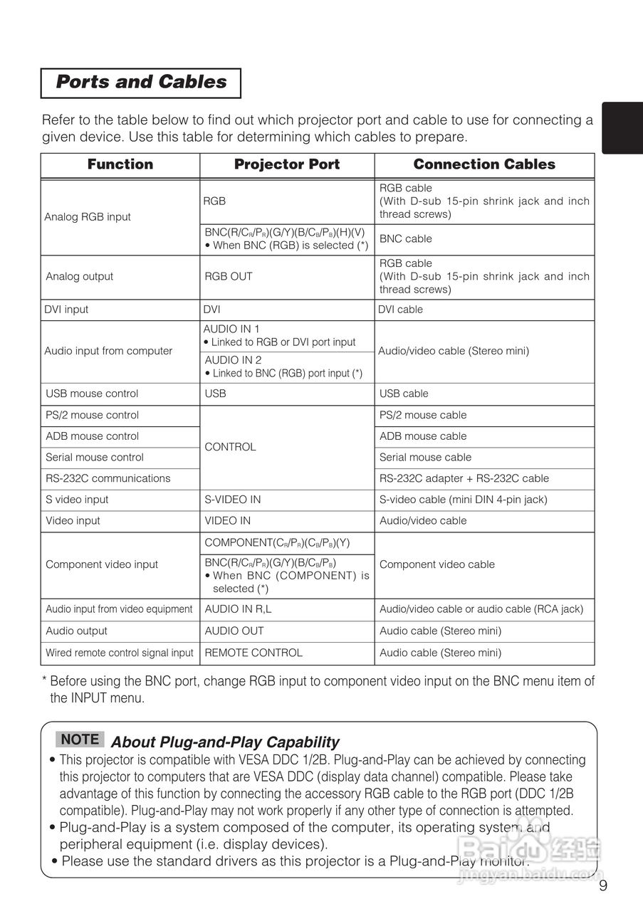 日立 CP-X870W投影机说明书:[1]