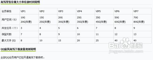 怎样使用QQ旋风离线下载
