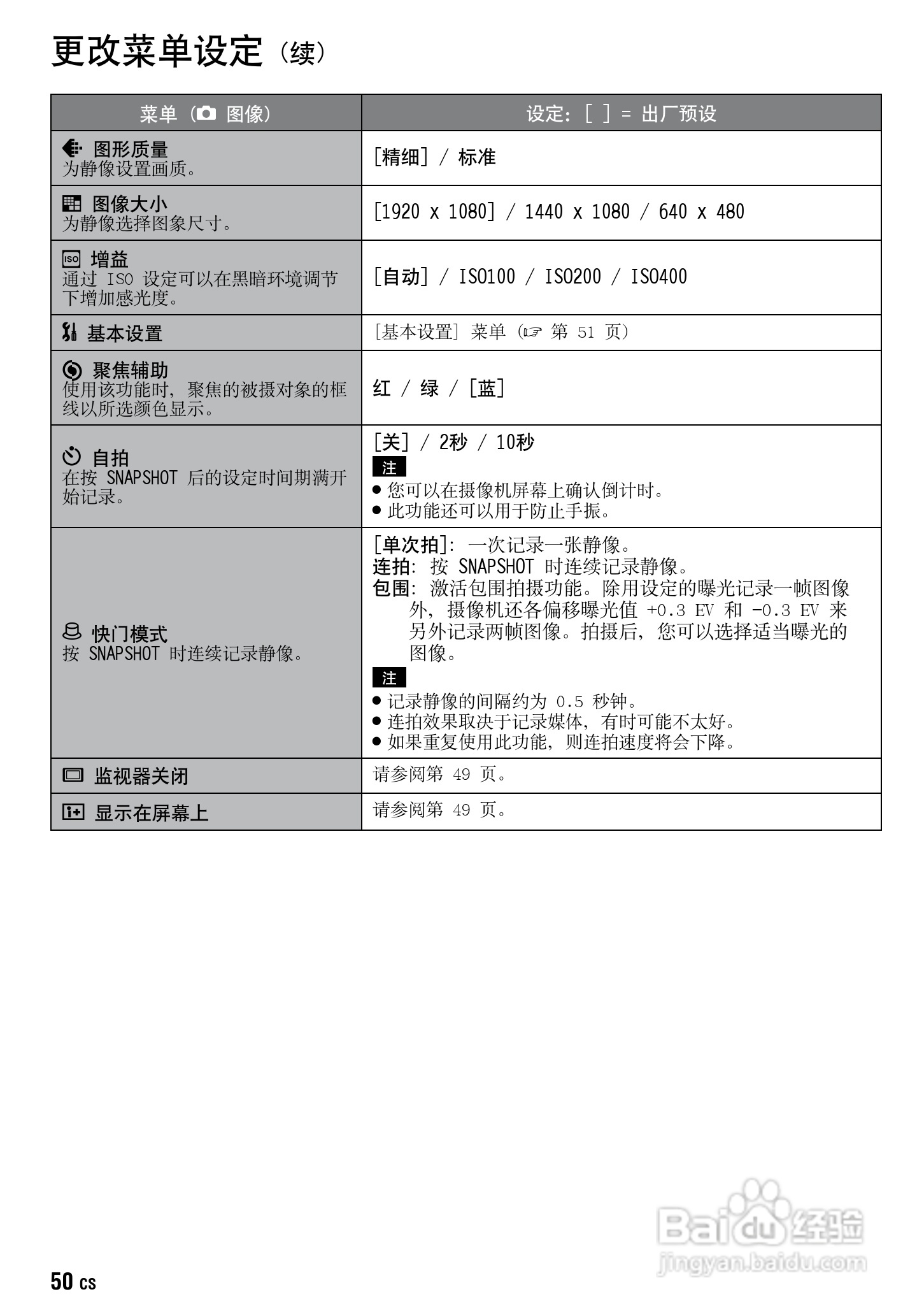 JVC GZ-HD10AC数码摄像机说明书:[5]