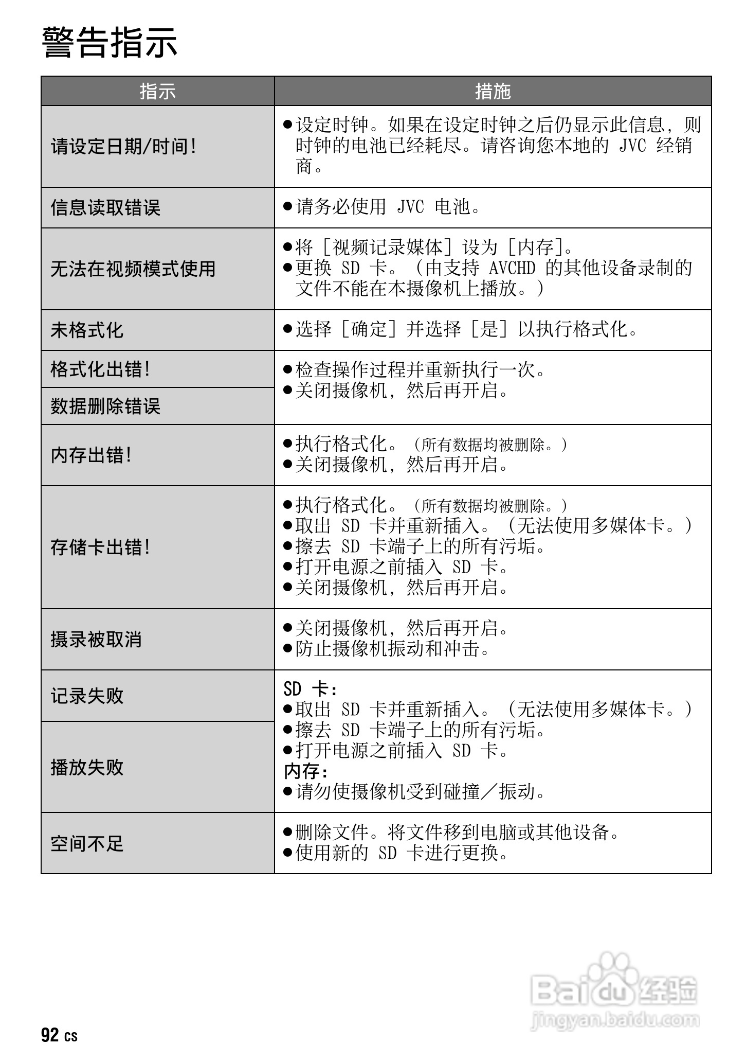 JVC GZ-HM1AC数码摄像机说明书:[10]