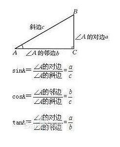 sin30度是多少怎么算