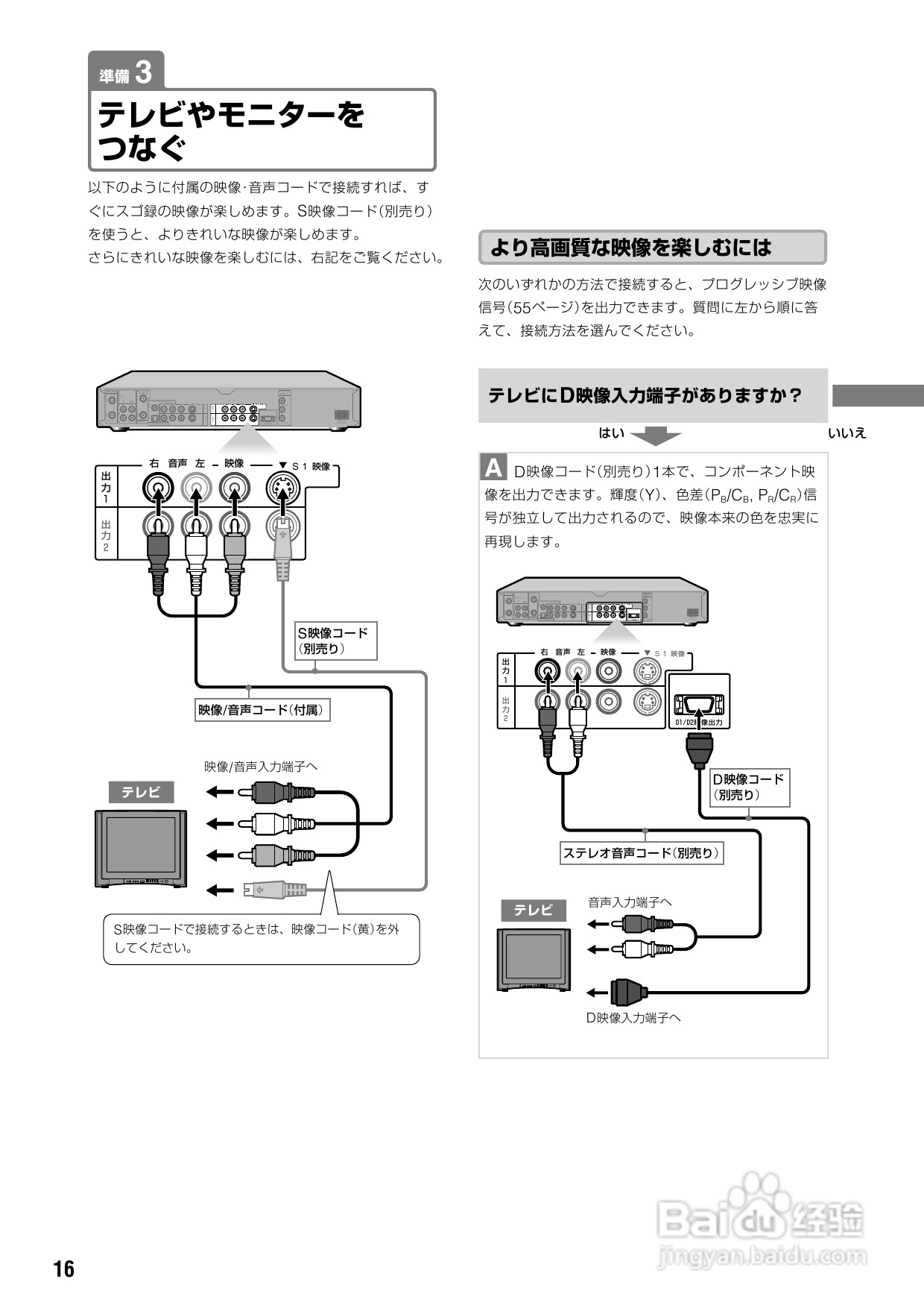 SONY DVD RDR-HX72说明书:[1]