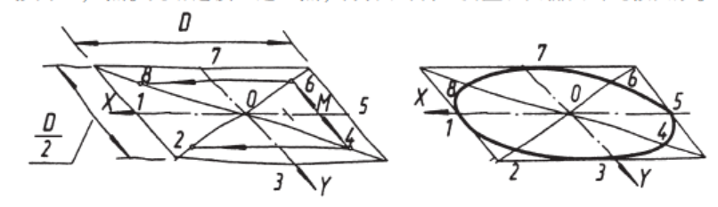 怎样徒手画数学平面图形及物体的直观图