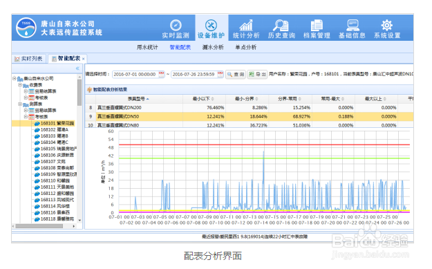 大表远传、水表远传监控系统