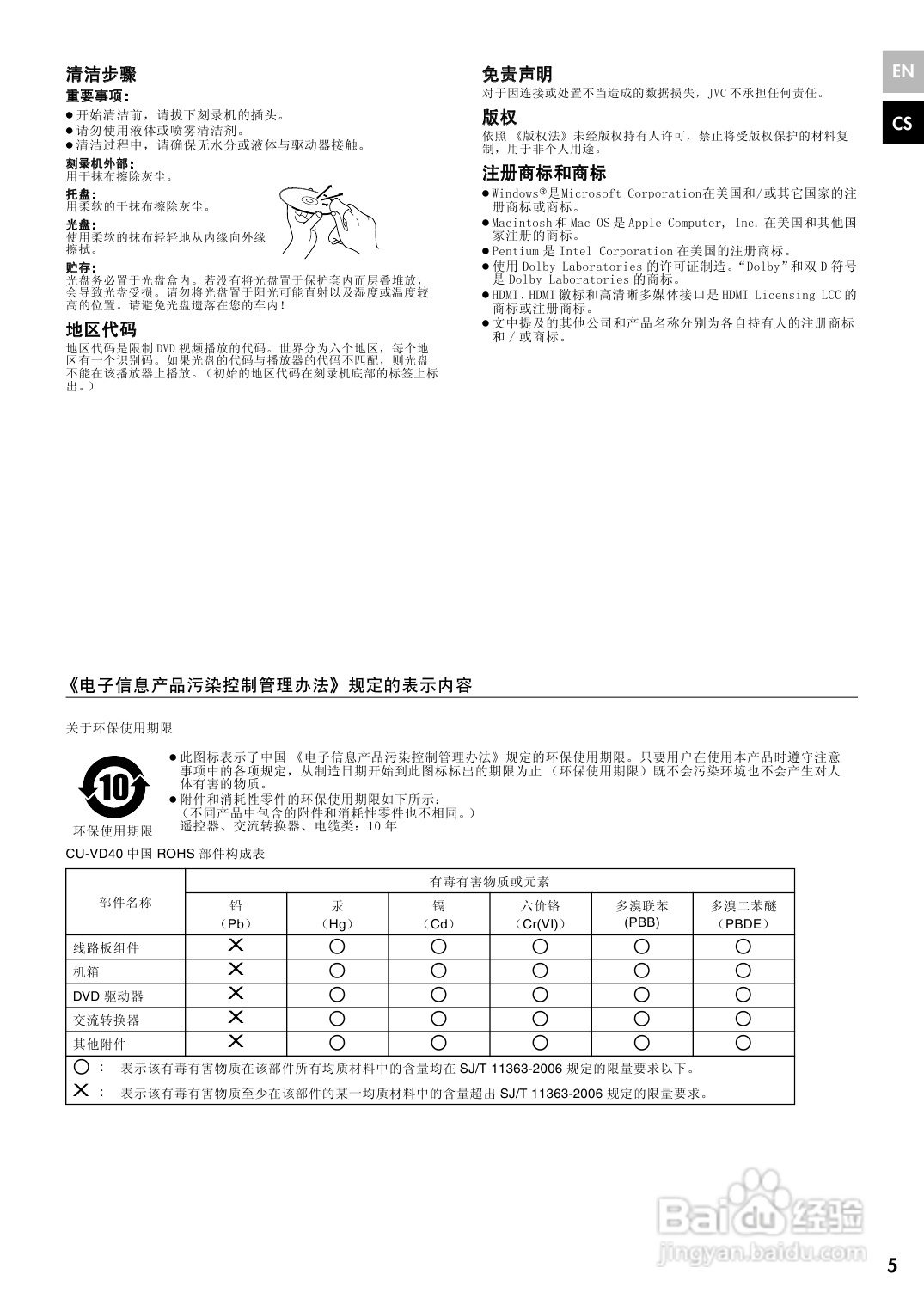 胜利CU-VD40AC DVD刻录机使用说明书:[2]