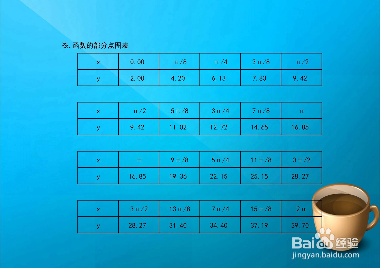 余弦和一次函数的和函数y=2cosx+6x的图像