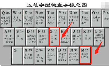 槽五笔怎么打字