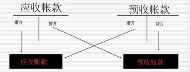 工程物资在资产负债表中填在哪里