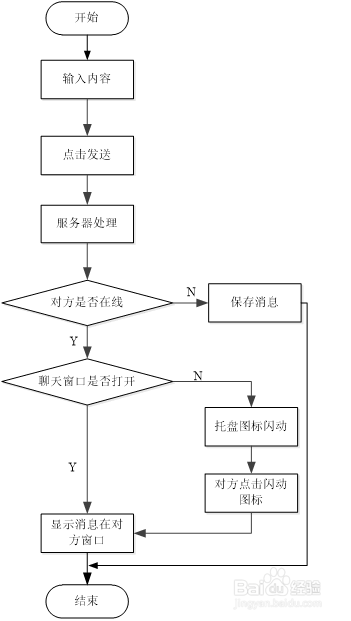 局域网文本及语音通讯技术的实现
