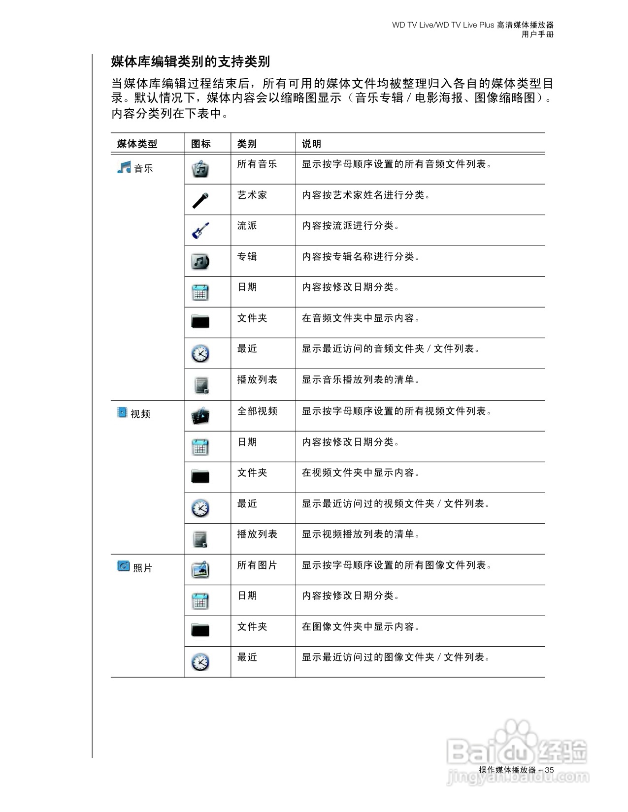 WD TV Live WD TV Live Plus高清媒体播放器用户手册:[2]