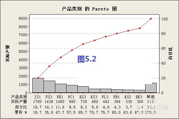 如何分析多产品生产的产线产品系列
