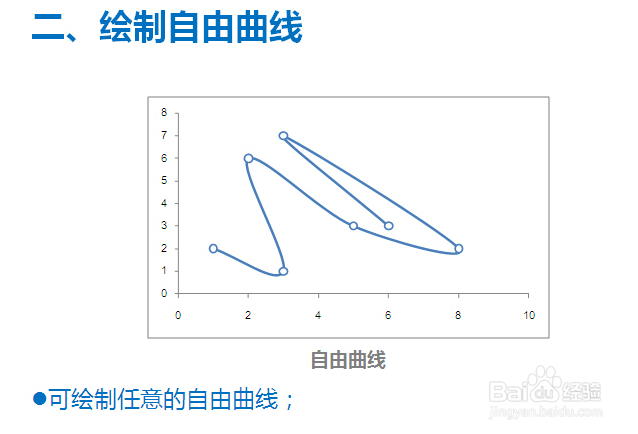 散点图的用处