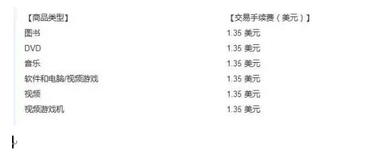 亚马逊全球开店的基本费用有多少