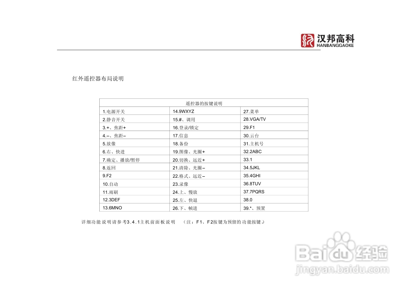 科康达HB8000系列汉邦硬盘录像机中文说明书:[2]