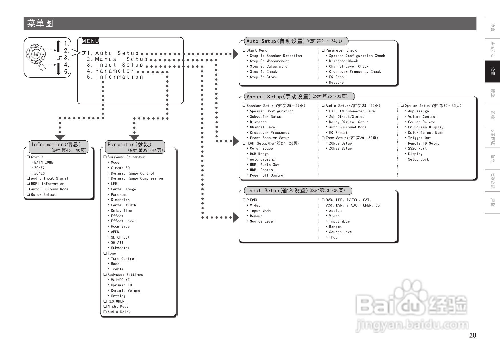 天龙AVC-2809型环绕音效扩大机说明书:[2]