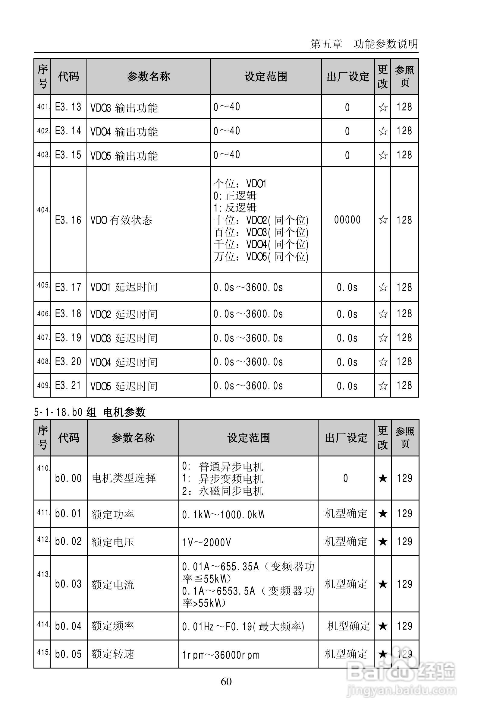 普传PI9200-075G2变频器使用说明书:[7]