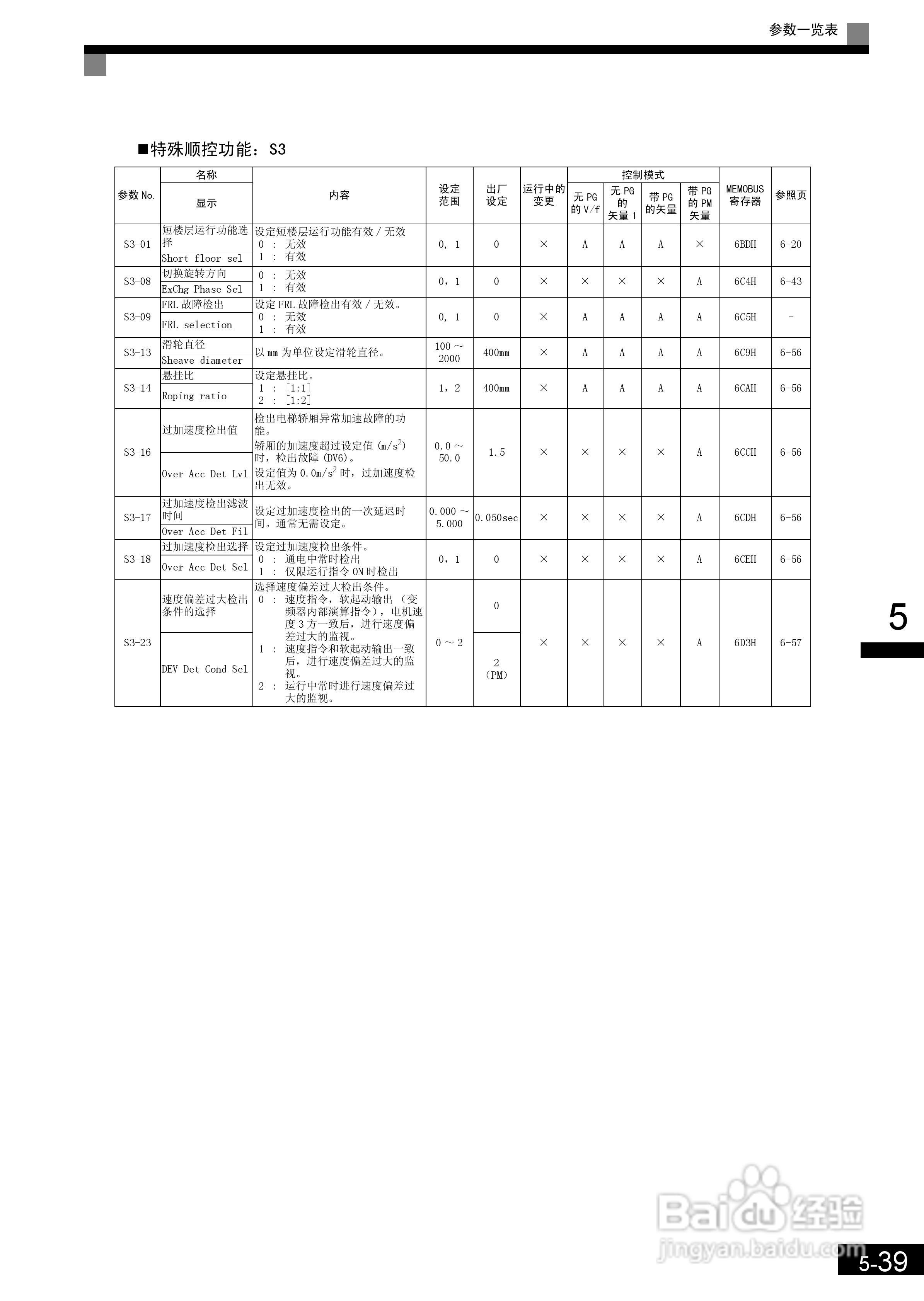 安川CIMR-L7B4055变频器使用说明书:[15]