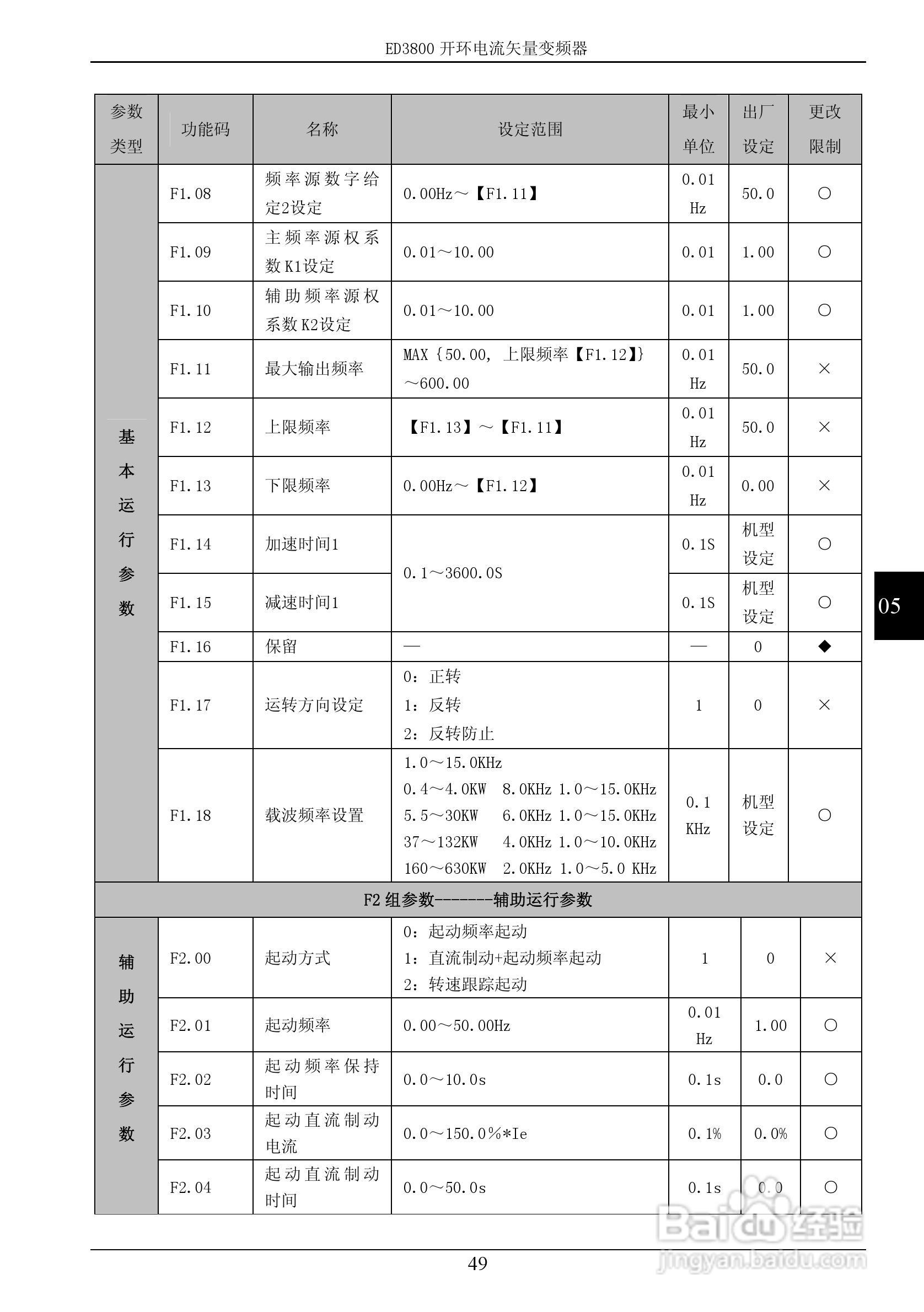 易驱ED3800-2T0022M开环电流矢量变频器使用说明书:[5]