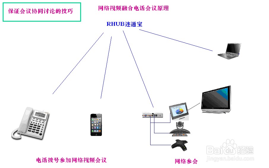 视频会议如何实现高效直观的协同互动?