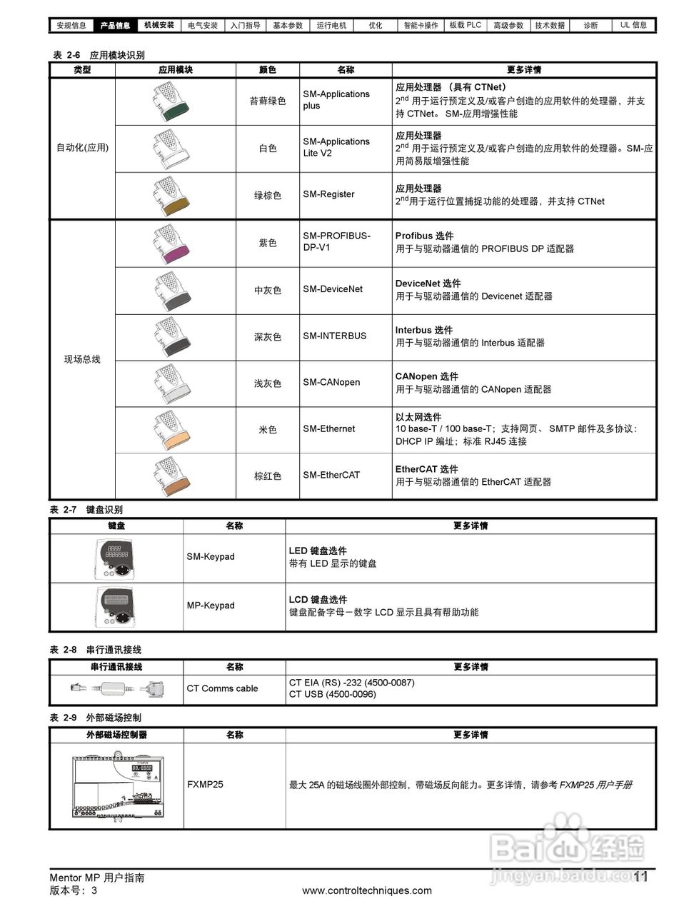 艾默生MP1850A4R直流驱动器中文手册:[2]