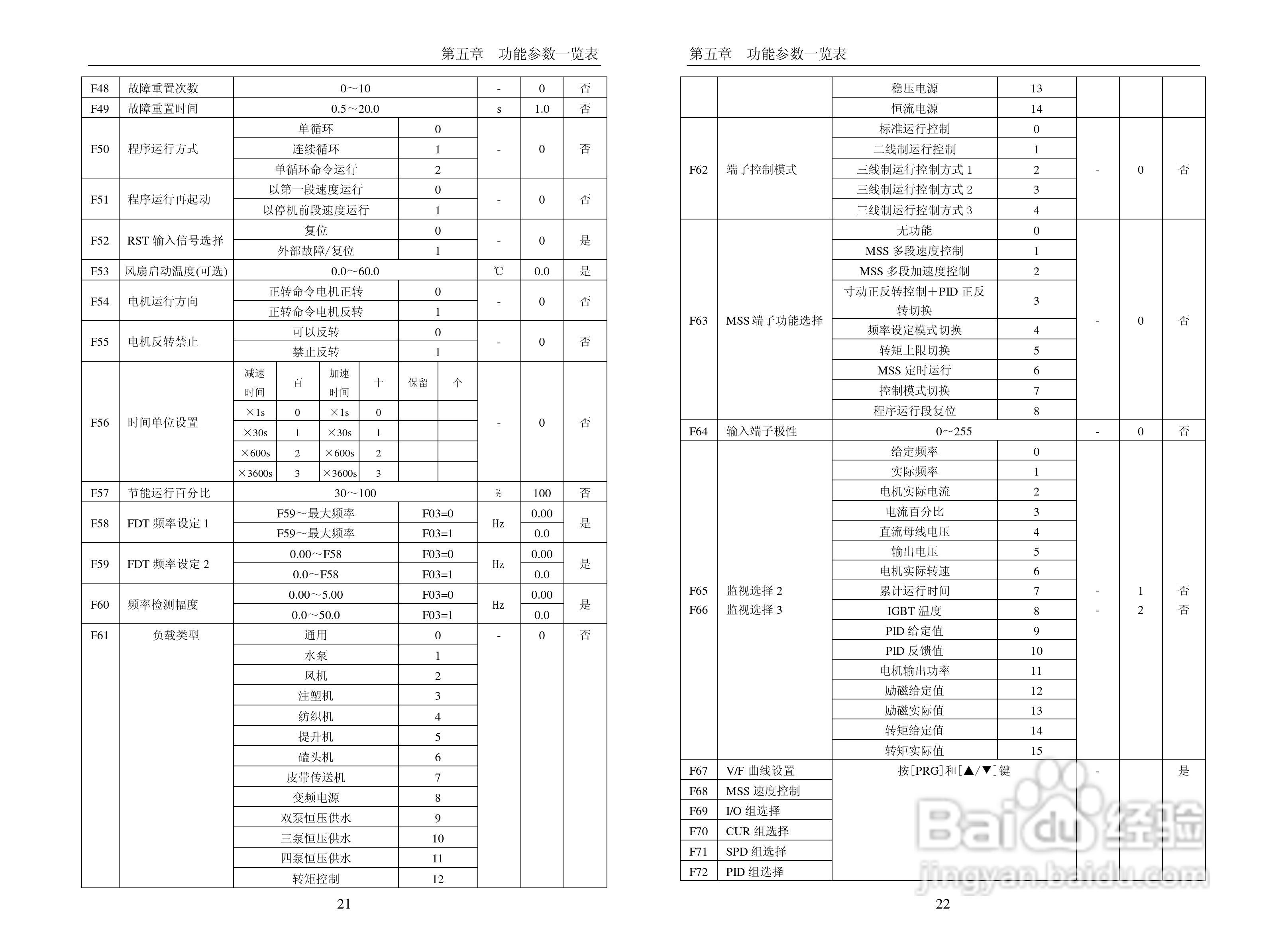 普传科技变频器PI7600说明书:[2]