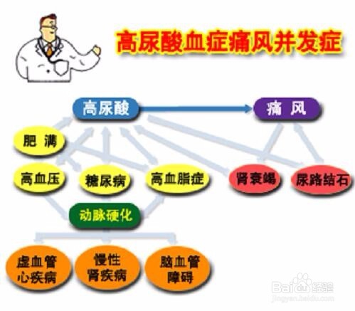 痛风多危害,防痛需谨慎