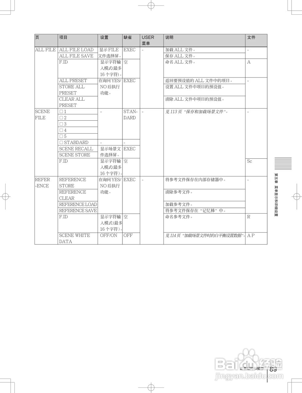 索尼DSR-650WSPL数字摄录一体机使用说明书:[9]