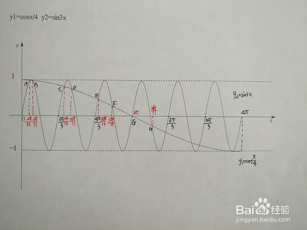 求三角函数y1=cosx/4与y2=sin3x的交点