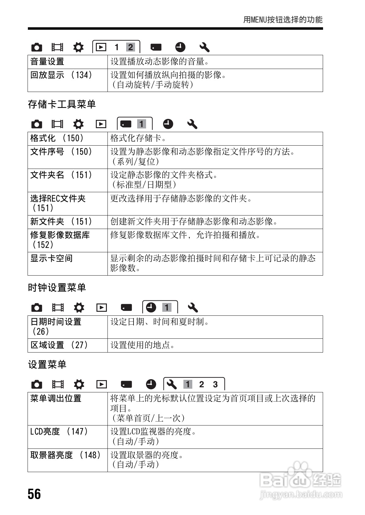 索尼SLT-A65数码摄像机使用说明书:[6]