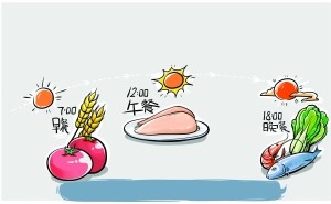 <b>如何从饮食习惯的改变来减肥瘦身</b>