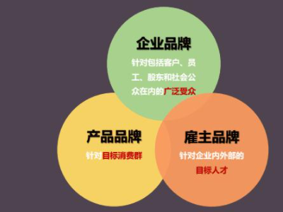 雇主品牌有什么意义