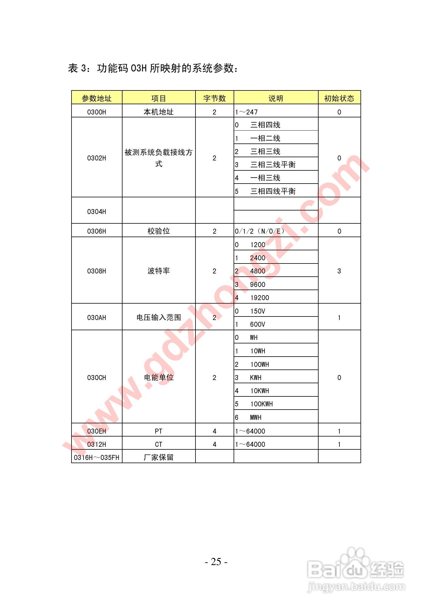 国电中自GD2010智能电力监测仪使用说明书:[3]