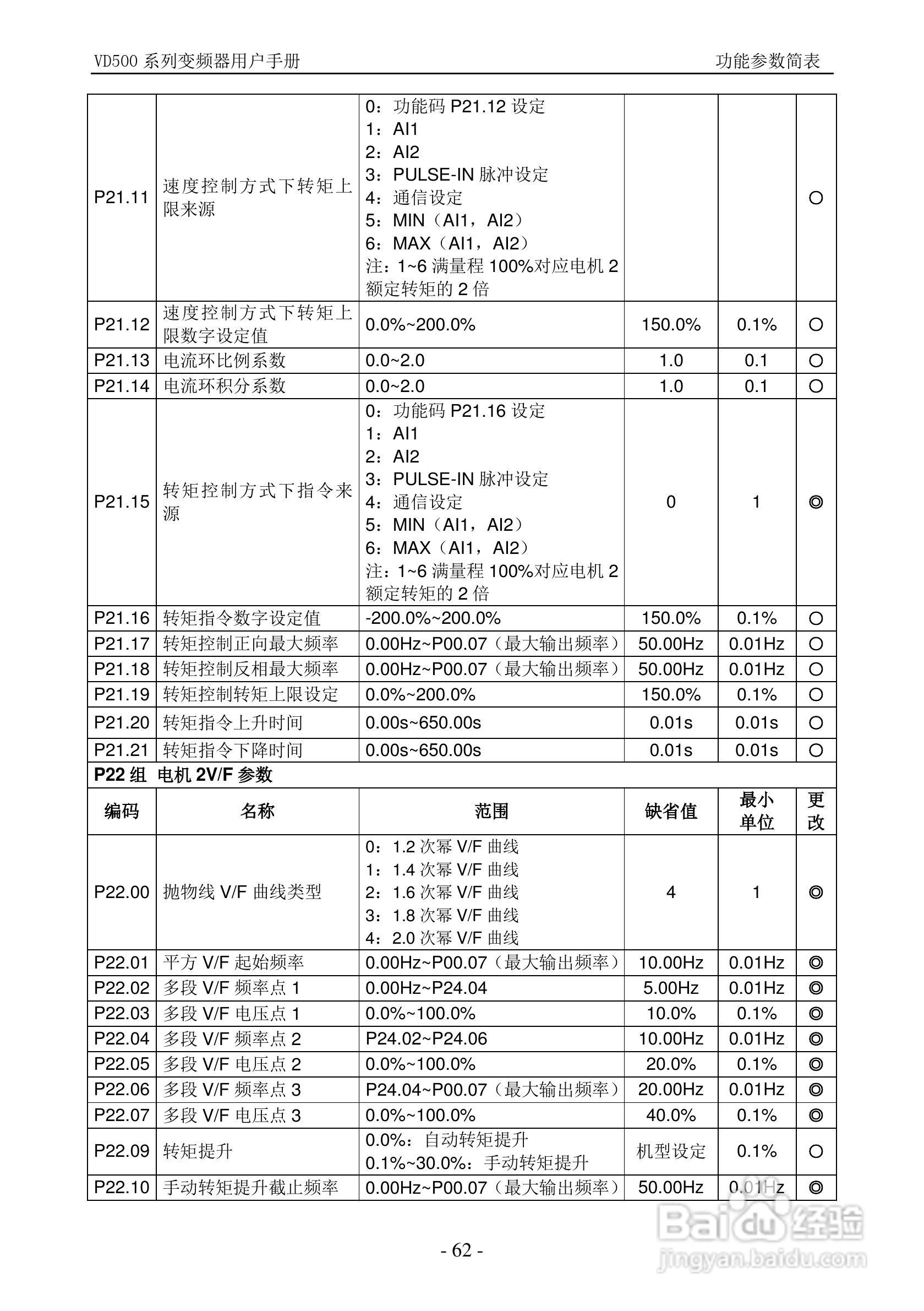 沃森VD500-7T-560P变频器使用说明书:[7]