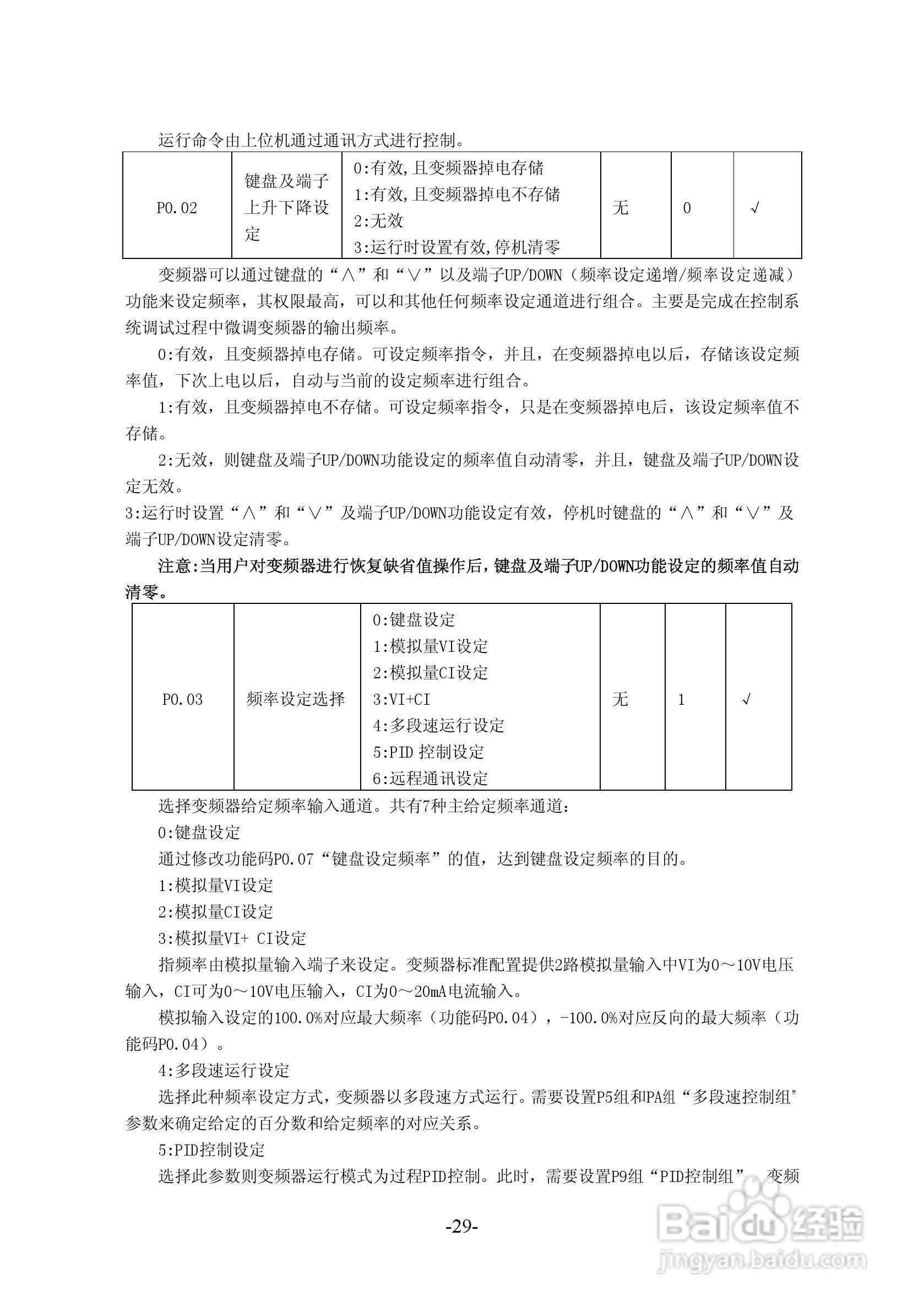 沃森VSI100-G2S0004变频器使用说明书:[3]