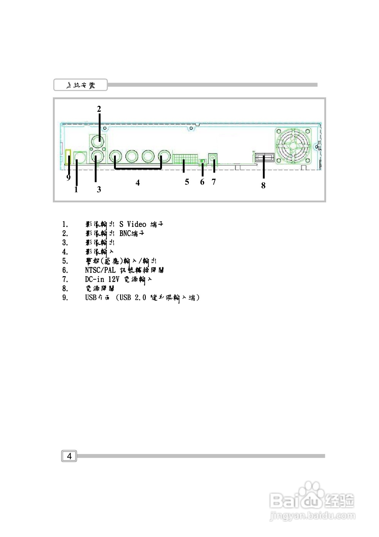 声宝DR-S0423USB型数位录放影机说明书:[1]