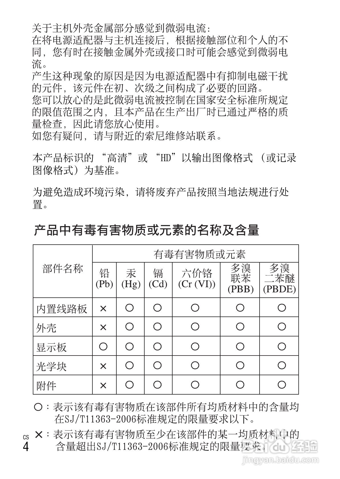 SONY索尼NEX-3N数码相机说明书:[1]