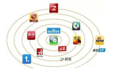 如何做自媒体！