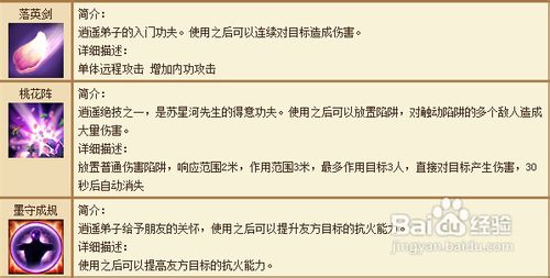 《天龙八部》逍遥战斗技能新手指南