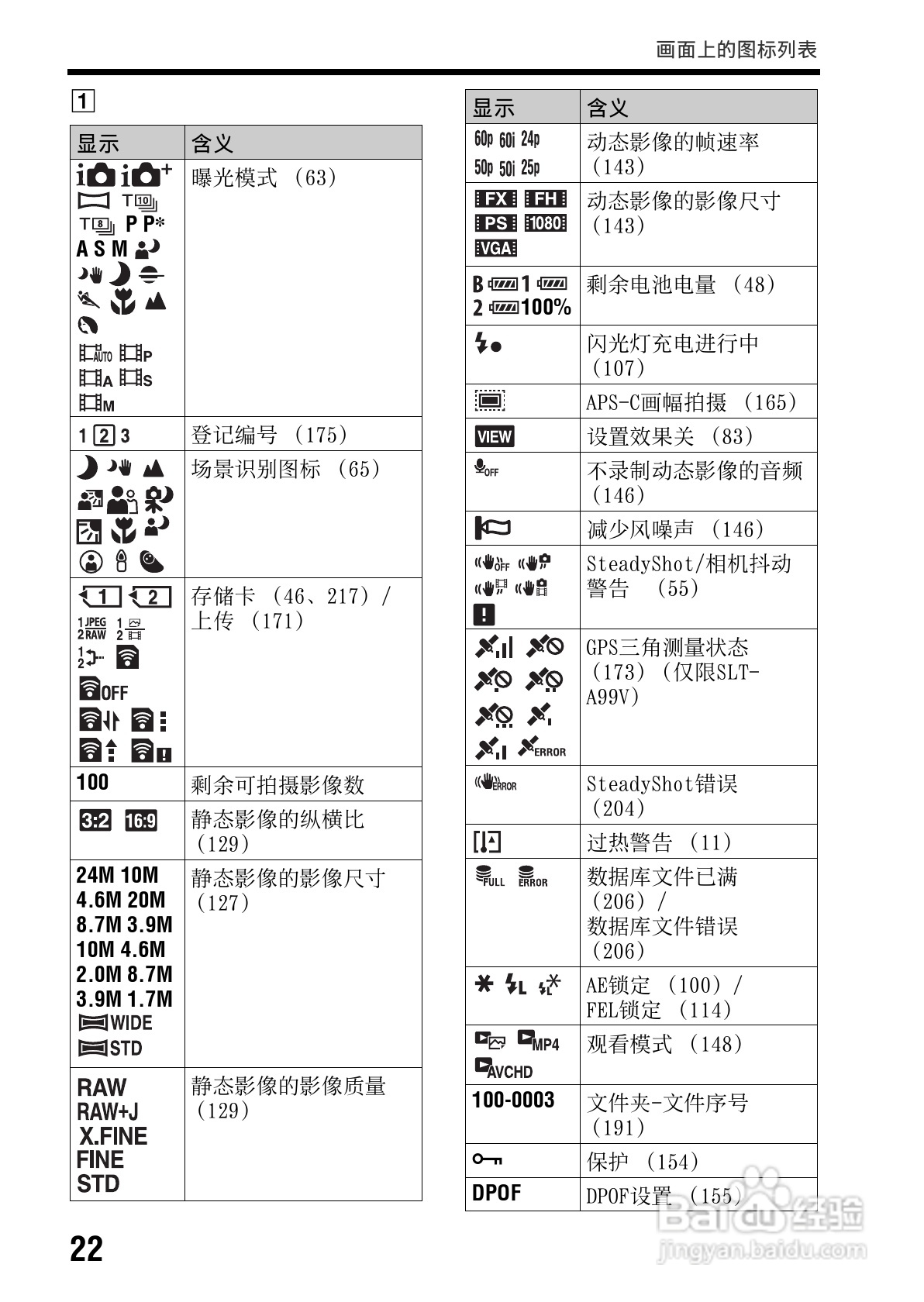 SONY索尼 α99(SLT-A99) 数码相机说明书:[3]