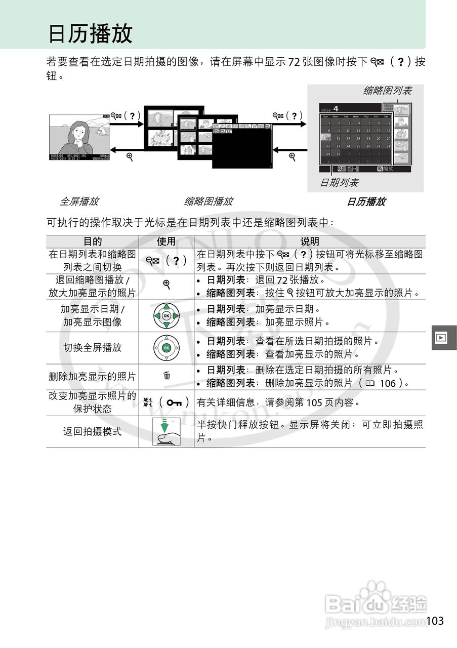 尼康 D3200数码相机说明书:[13]