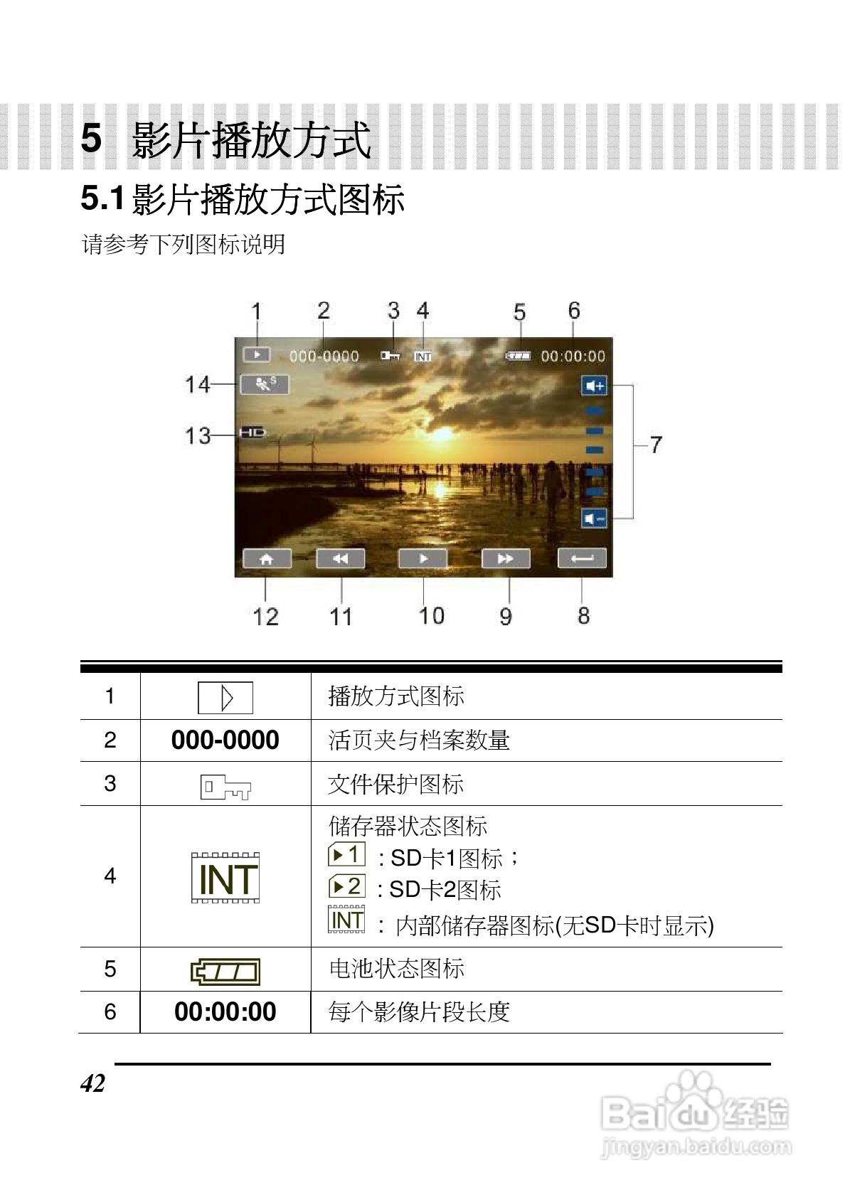 BenQ DV S21数码摄像机使用说明书:[5]