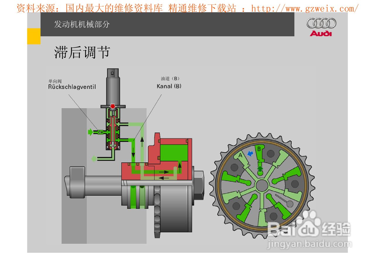 奥迪原厂FSI汽油直喷系统教程:[5]