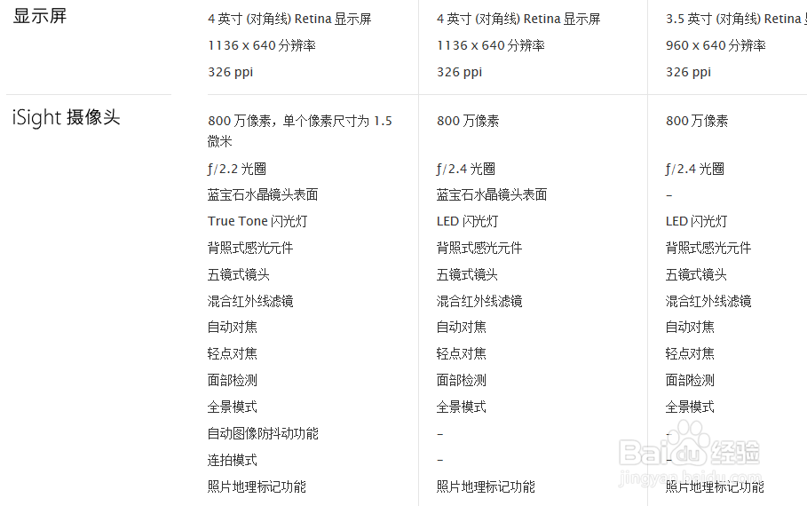 iPhone机型对比