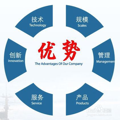 面试系列一：面试时需要注意什么