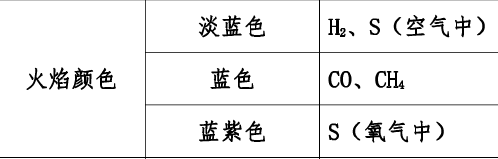 化学推断题解题技巧初三