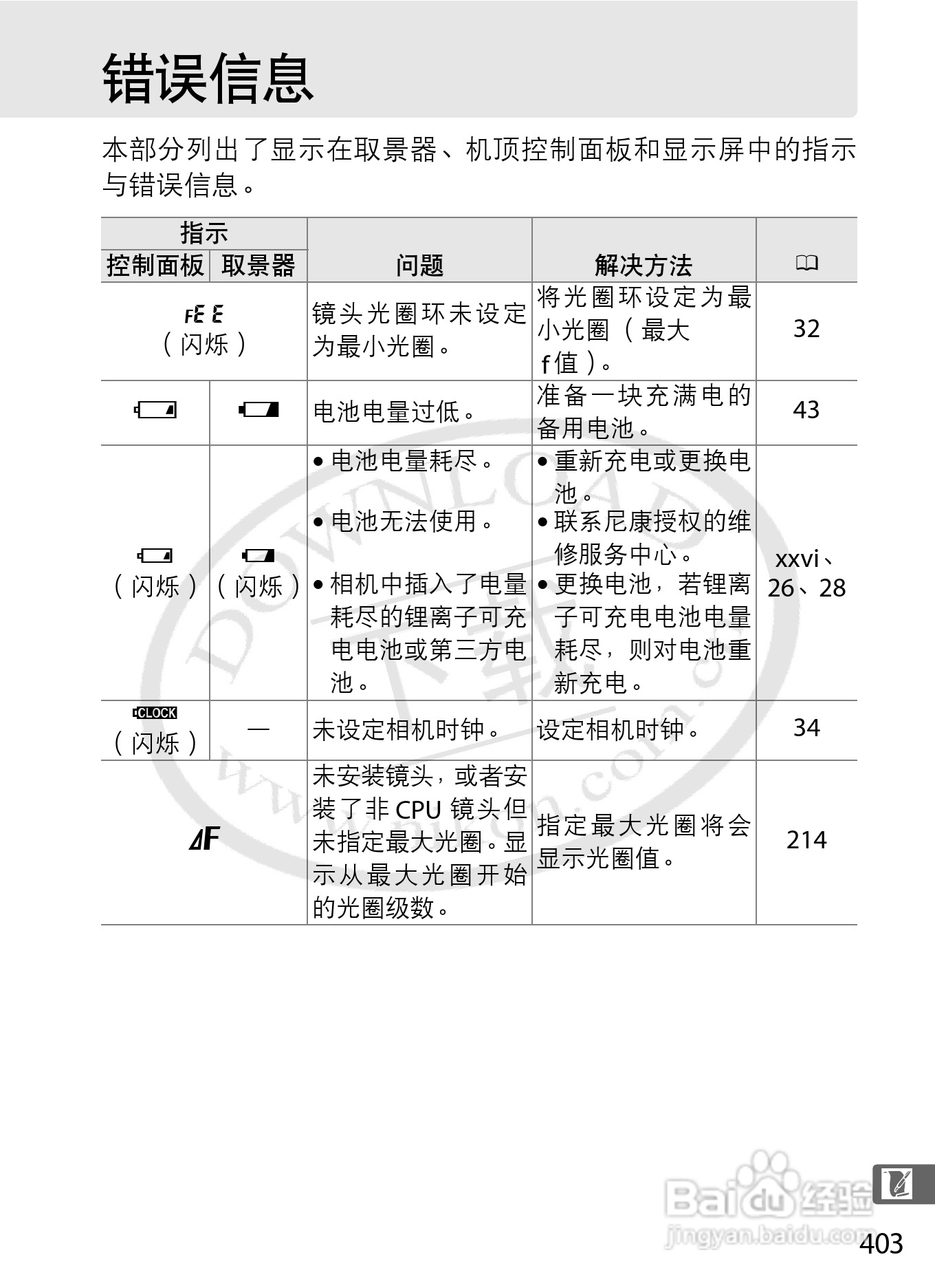 尼康D3S数码相机使用说明书:[44]