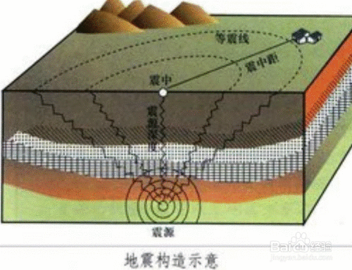 地震的级数是怎样区分的?